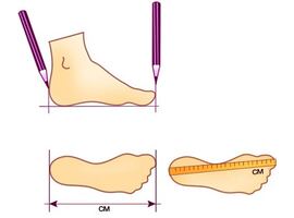 Как правильно замерять стопу ребенка? Как правильно замерять стопу ребенка?
